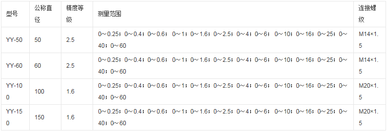 压力表厂家 压力表厂家